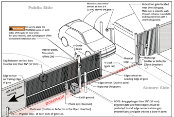 safety blueprint for sliding gateway construction