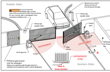safety blueprint for swinging gateway construction